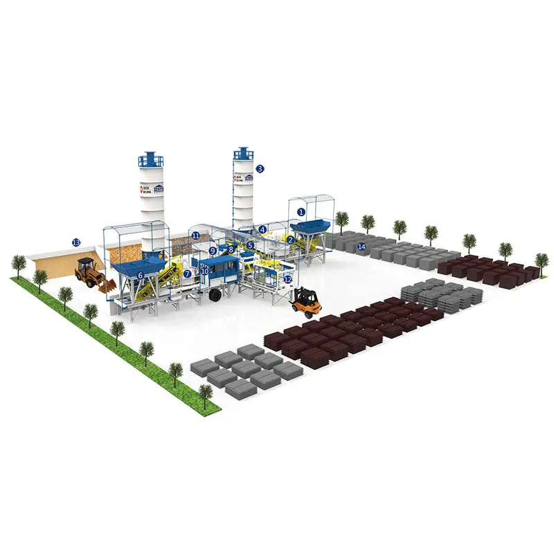 Mobile Solidus meminisset Bricks productio linea